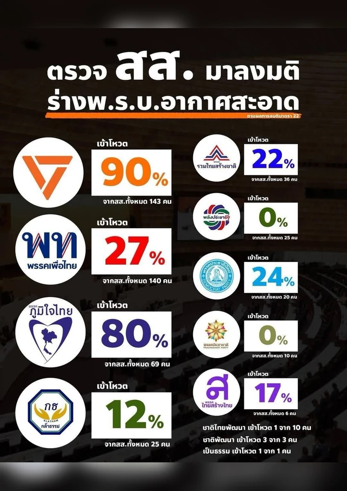 ภาพบุคคลและผลงาน รูปที่ 10